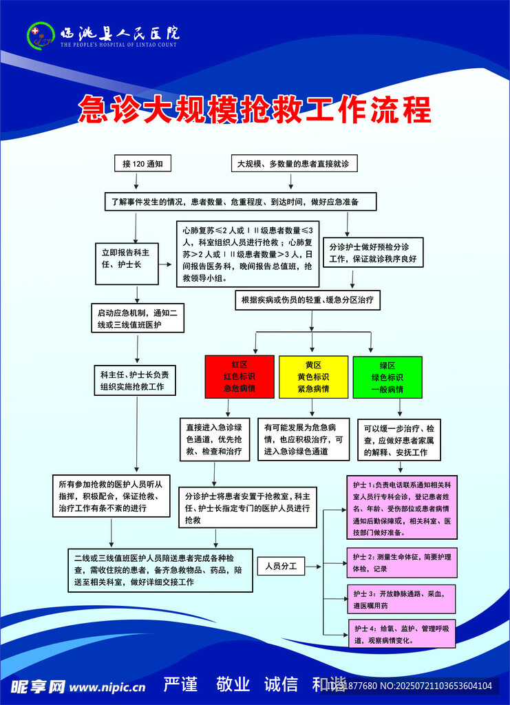 急诊大规模抢救工作流程