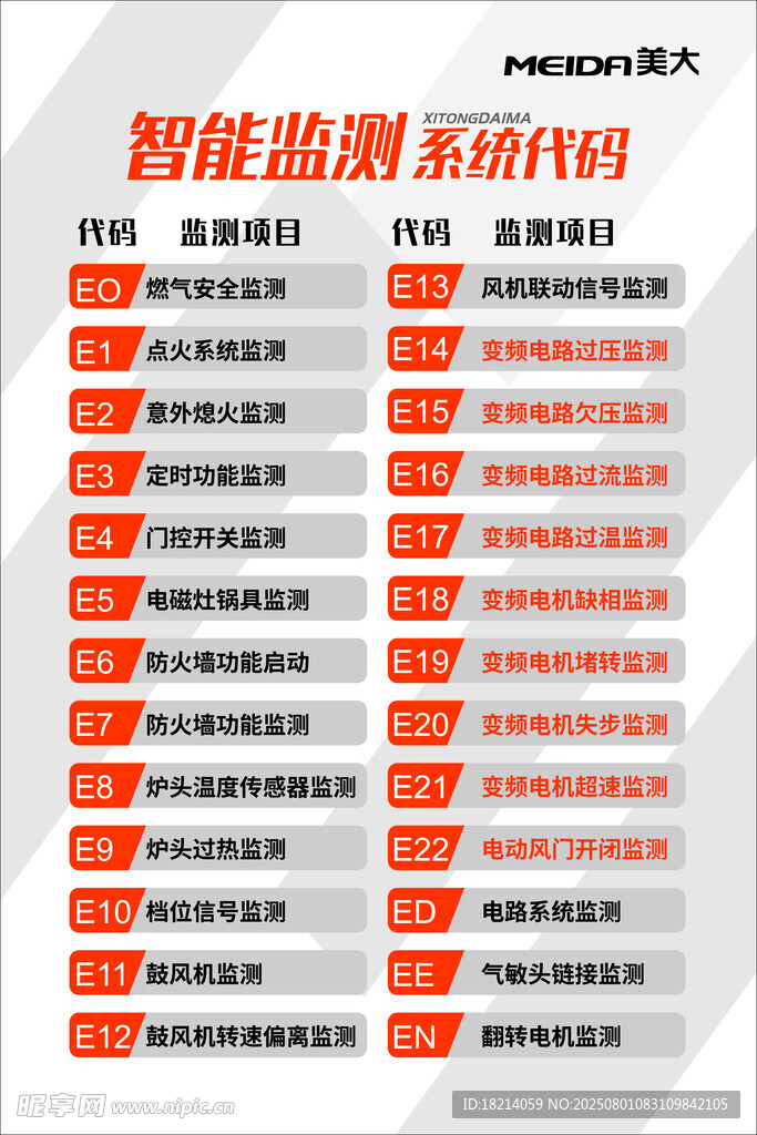 美大集成灶故障代码