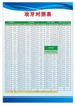 攻牙对照表