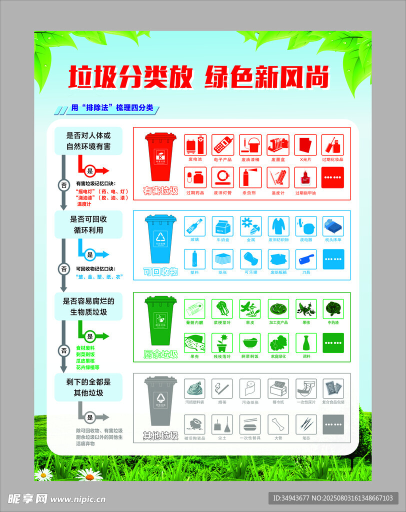 环保指南宣传海报