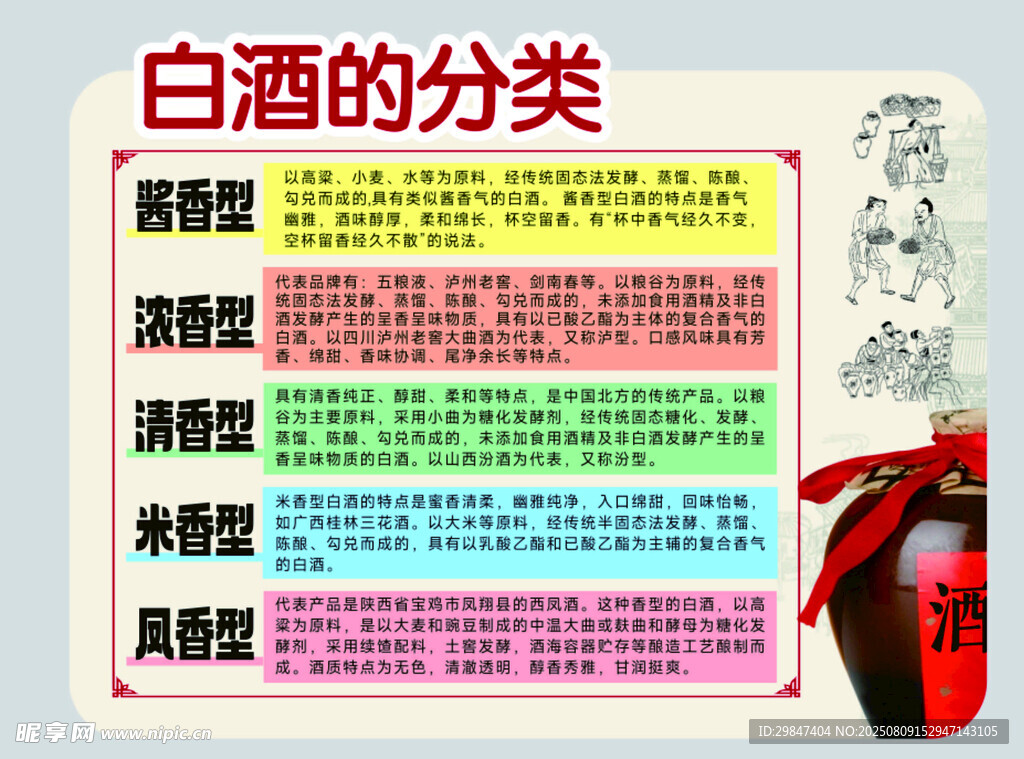 白酒分类