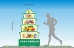 健康步道膳食宝塔
