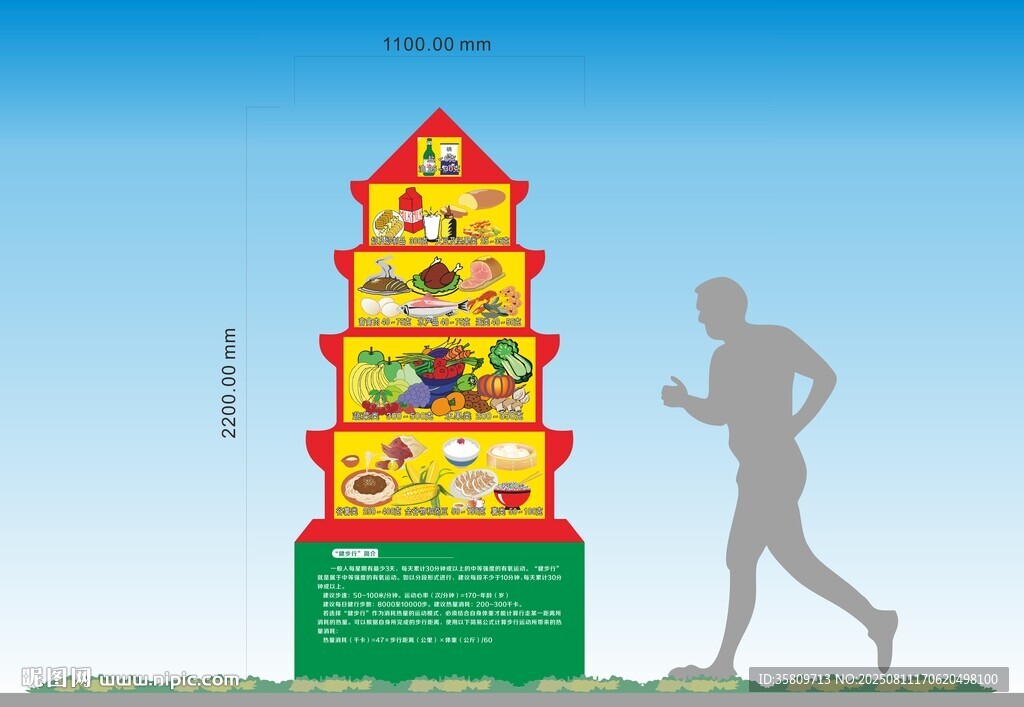 健康步道膳食宝塔
