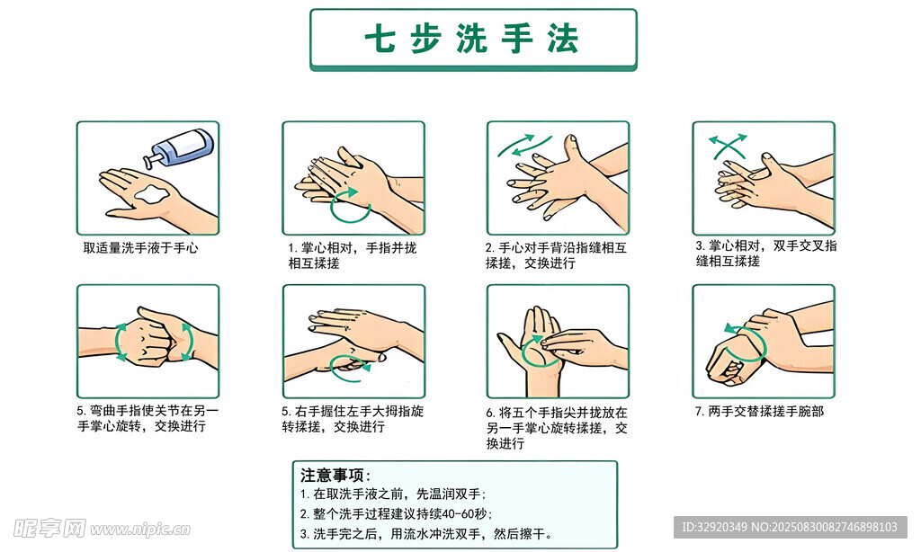 七步洗手法