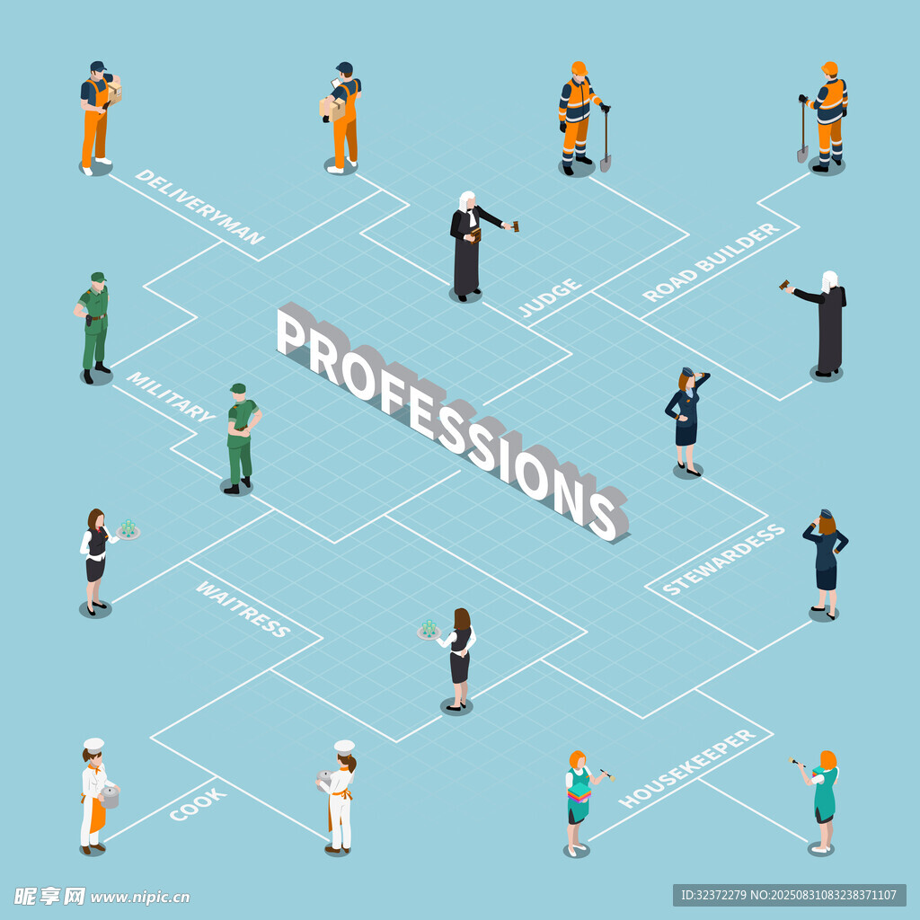 多样职业人物关联图