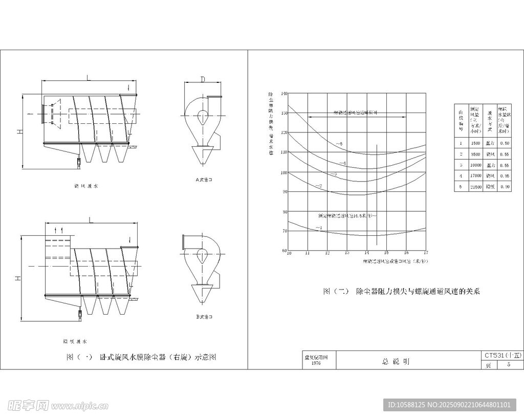 卧式旋风水膜除尘器