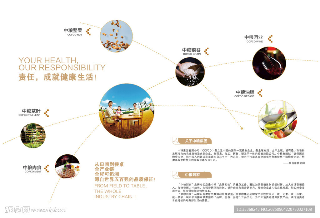 中粮形象页