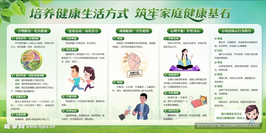 培养健康生活方式宣传栏