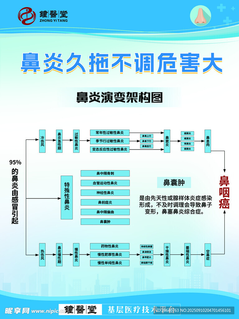 鼻炎危害解析图