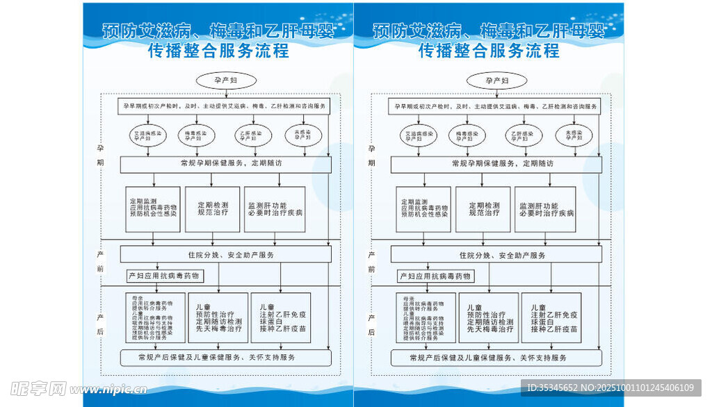 预防艾滋病梅毒和乙肝母婴传播