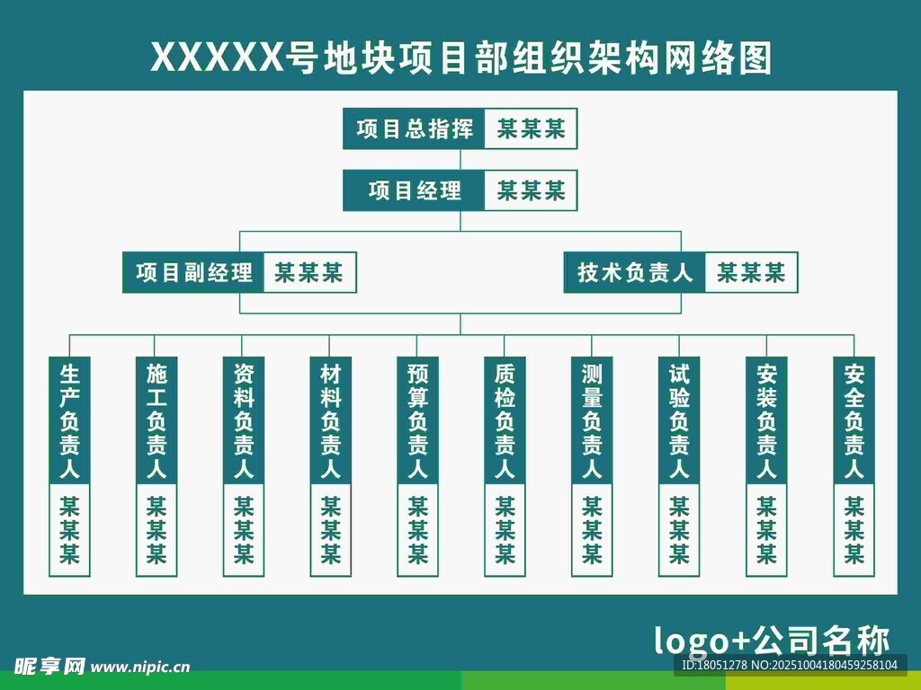 项目部组织架构网络图