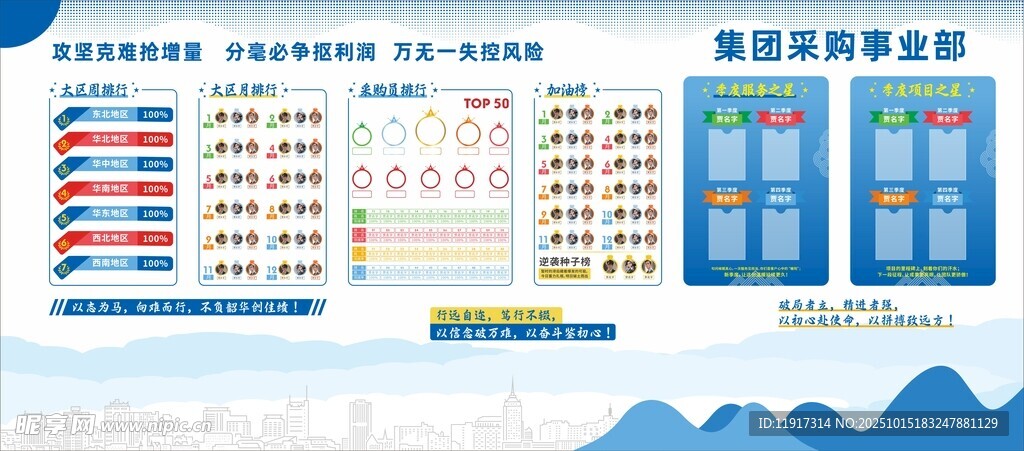 公司排行榜城市建设数据展示图表