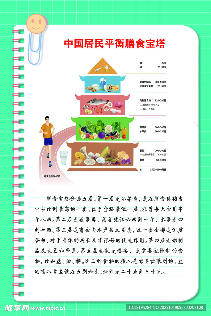 中国居民平衡膳食宝塔图