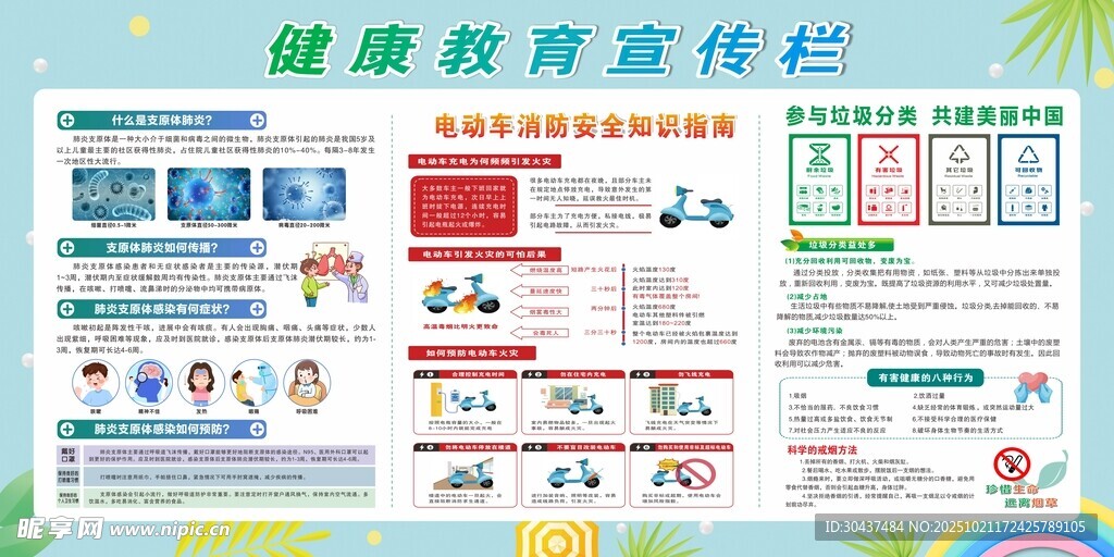 健康教育宣传栏