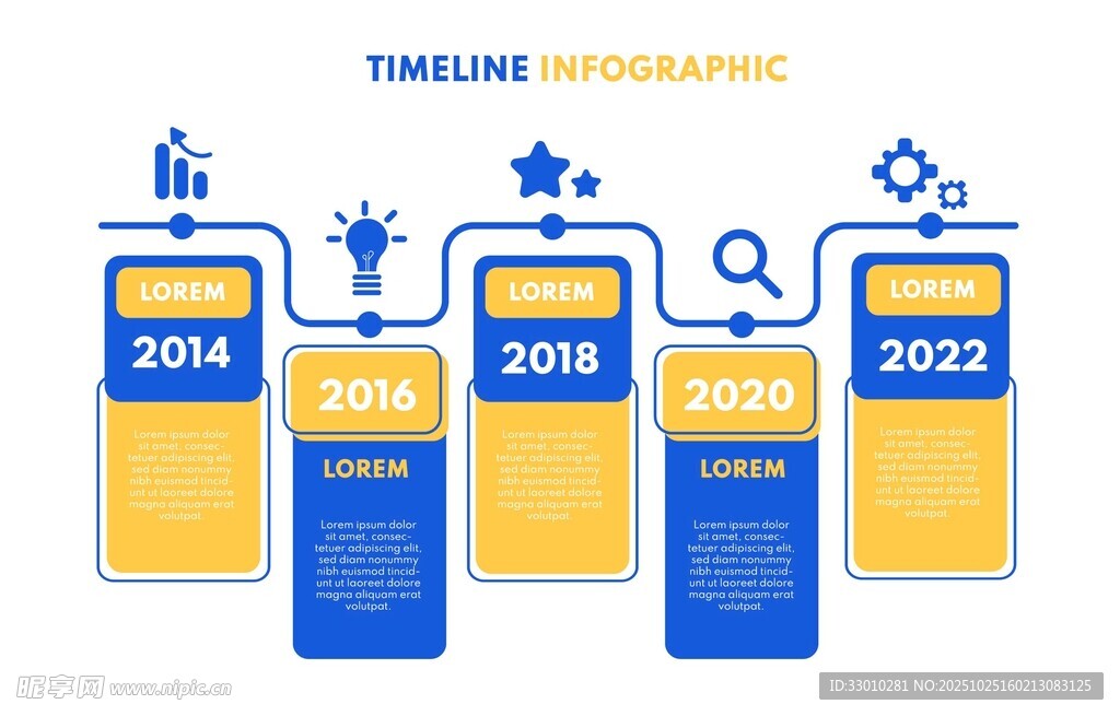 时间线记录流程步骤