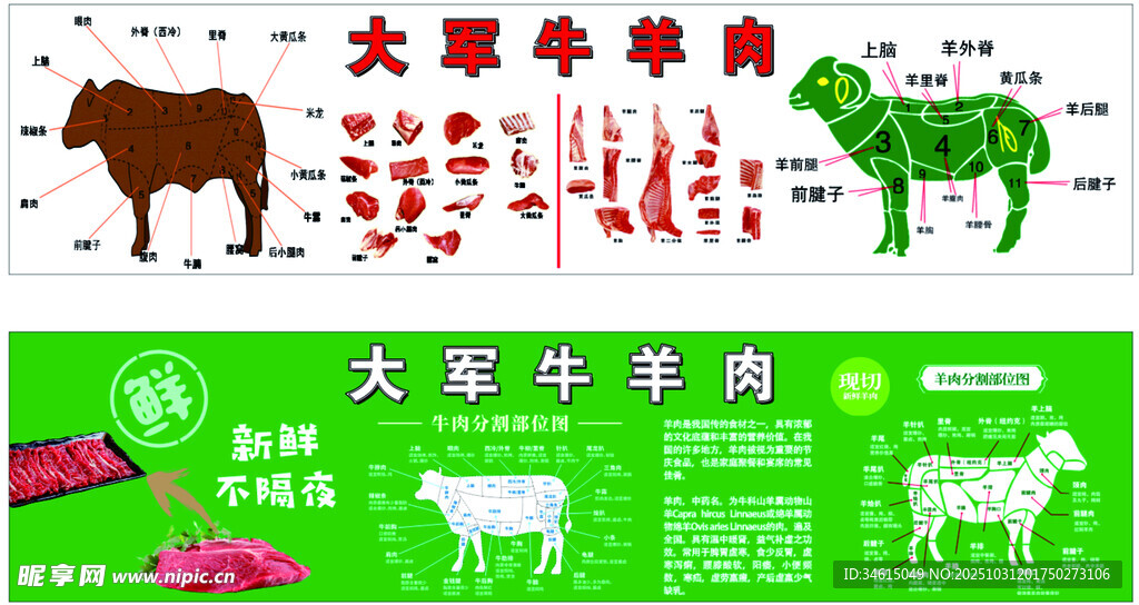 牛羊肉分布图