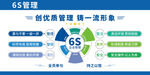 6S管理宣传展示图
