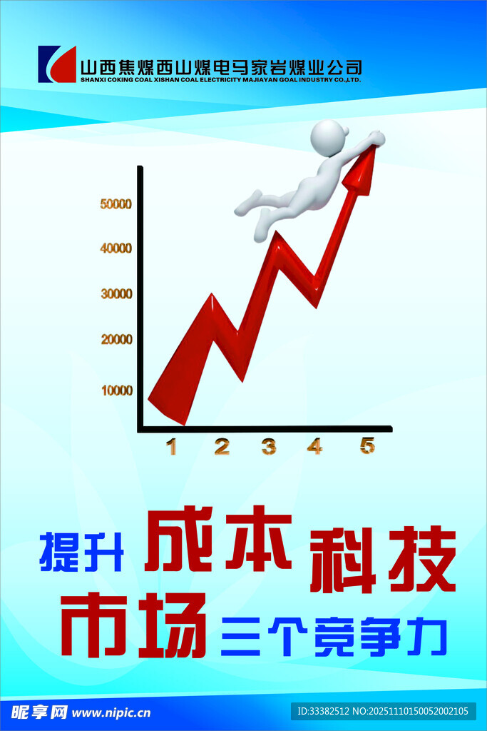 科技助力成本提升竞争力