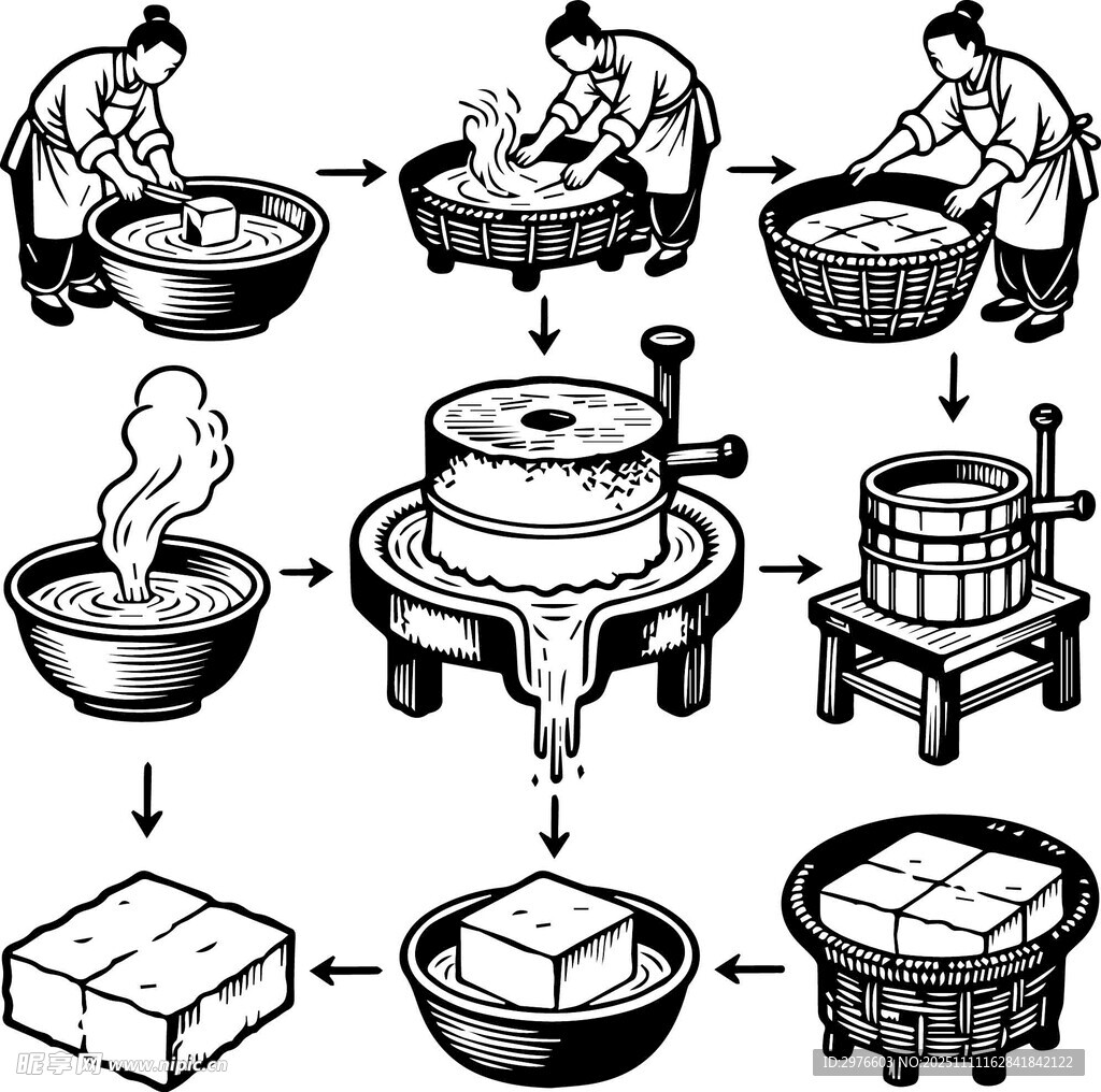 传统豆腐制作工艺图示