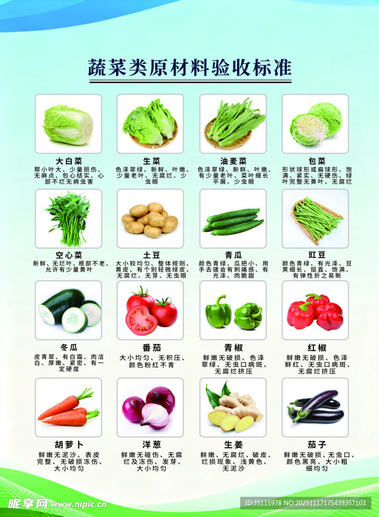 厨房采购蔬菜验收标准