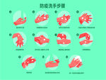 防疫洗手步骤