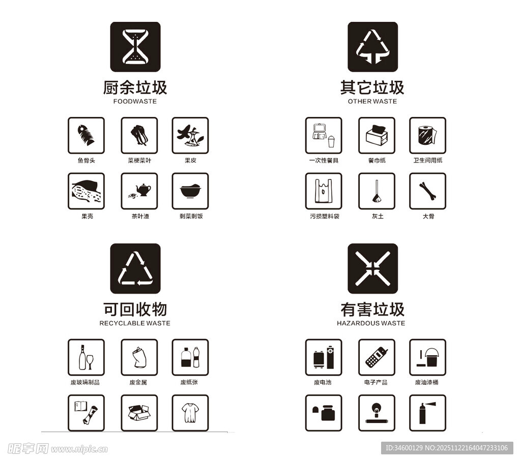 常见垃圾分类标识图标集合