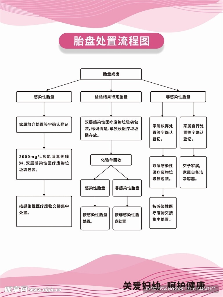 医院科室架构图  胎盘处理流程