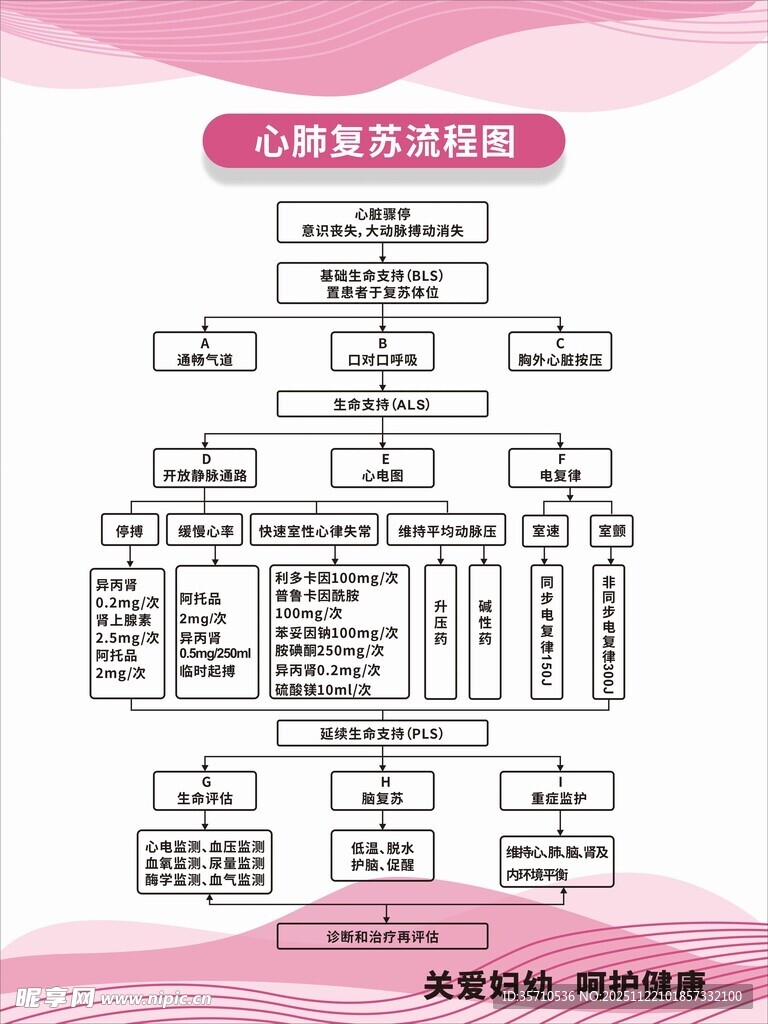心肺复苏流程图