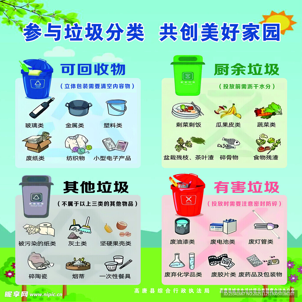 垃圾分类指南宣传图