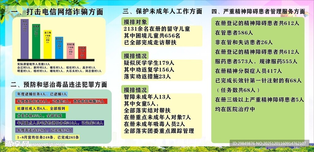 诈骗分析信息图表展示