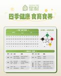 四季健康食育营养表