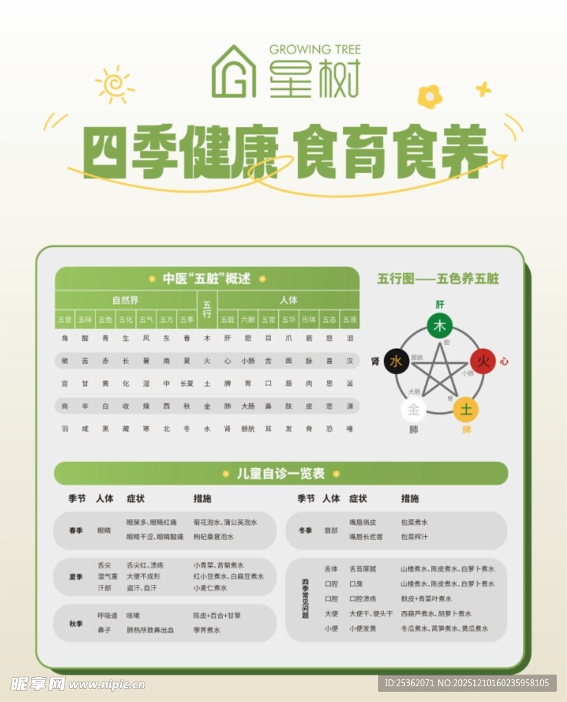 四季健康食育营养表