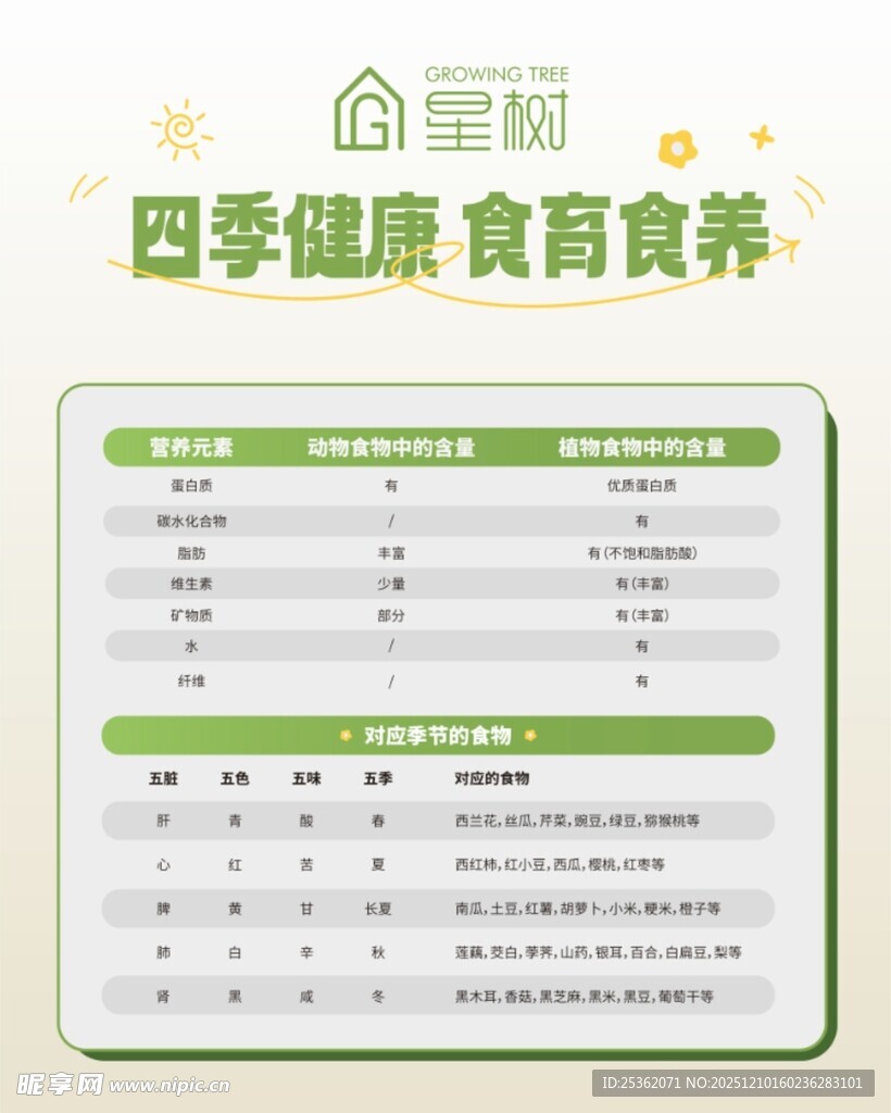 四季健康食育参考表