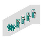 企业人才发展阶梯图