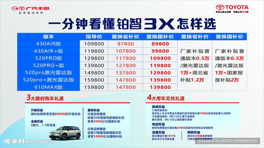 一分钟看懂买车选择