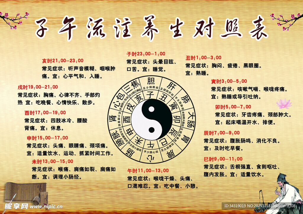 中医养生之四季调养要点