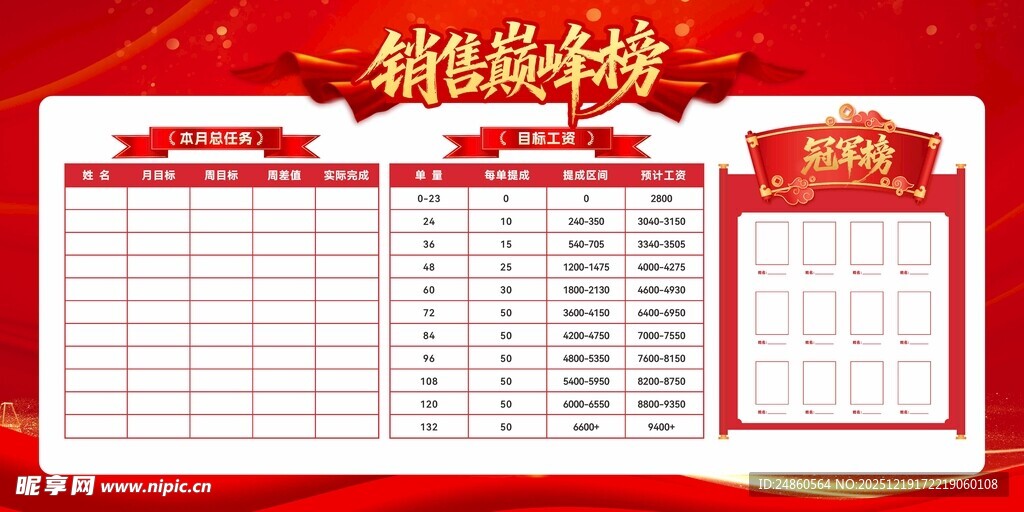 销售巅峰榜