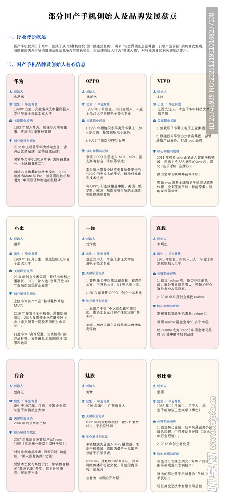 部分国产手机创始人及品牌发展