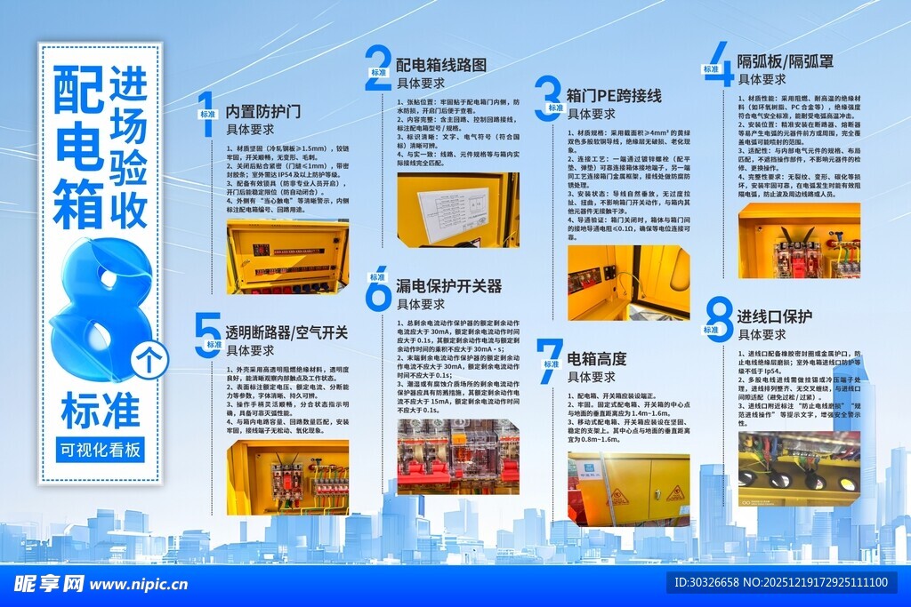配电箱进场验收标准可视化看板
