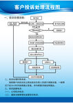 客户投诉处理流程图