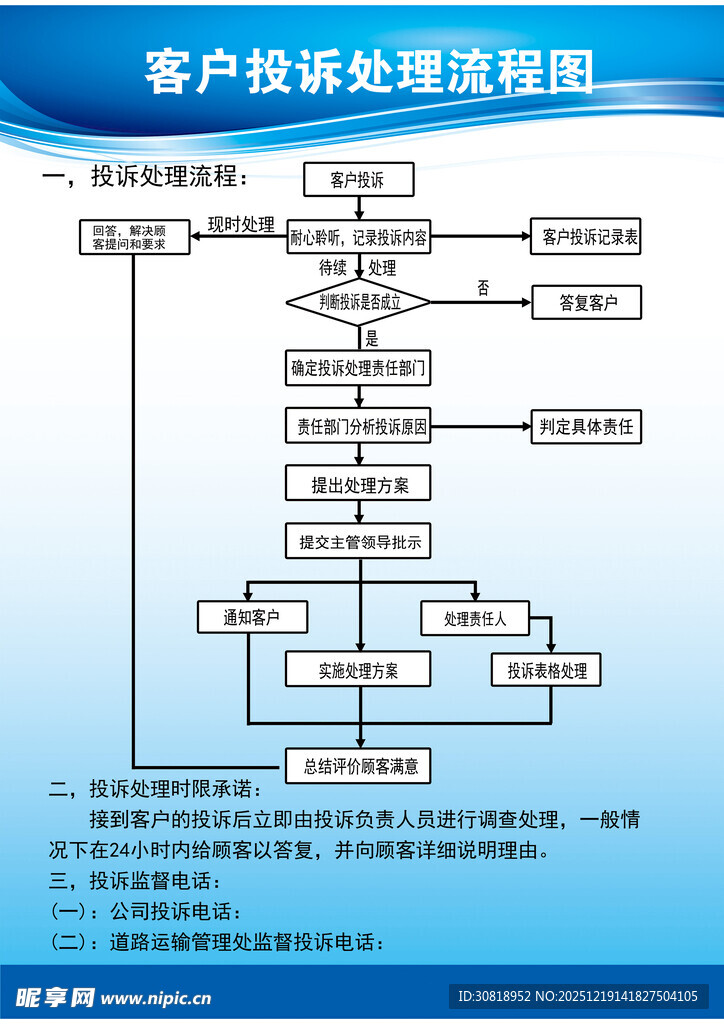 客户投诉处理流程图