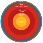 地球内部结构图