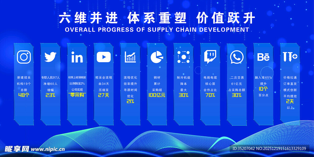 六维并进体系架构价值跃升广告展