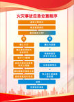 火灾事故应急处置程序