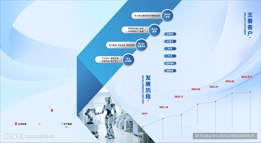科技发展历程图示