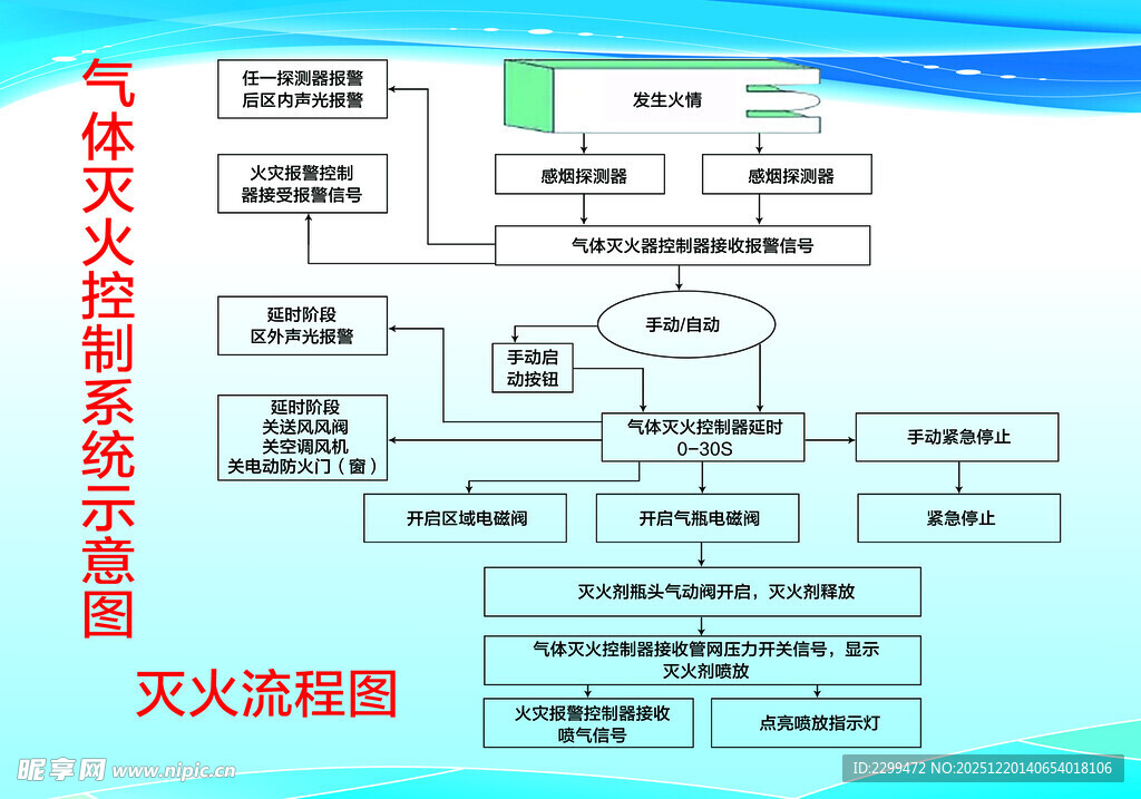 气体灭火控制系统示意图