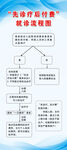 先诊疗后付费就诊流程图
