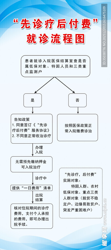 先诊疗后付费就诊流程图