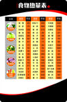 食物热量表