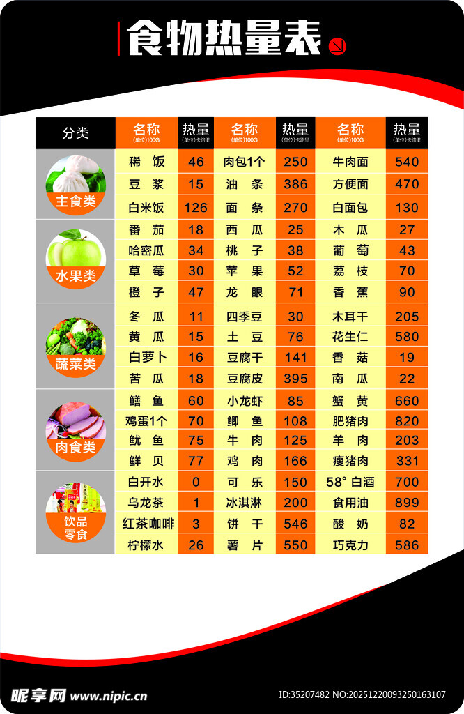 食物热量表